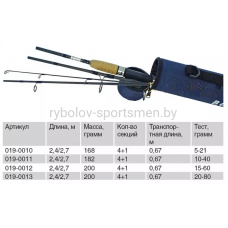 Спиннинг Волжанка Вояж, штекерный, тест 10-40 г, вес 182 г, 270 см